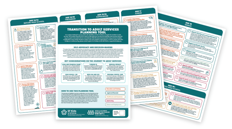 Graphic showing pages in the "Transition to Adult Services" planning tool, provided by SF Kids Collaborative.